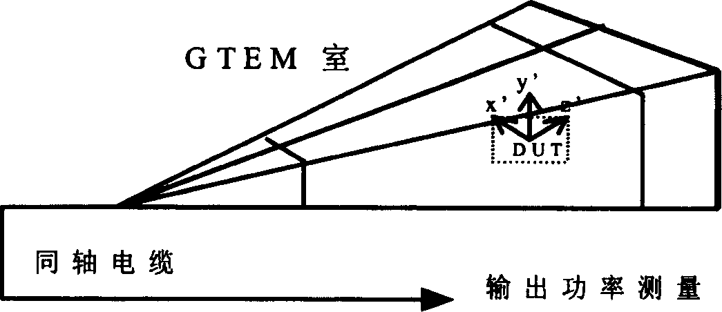 Linear method using GIEM chamber to make radiation EMI test