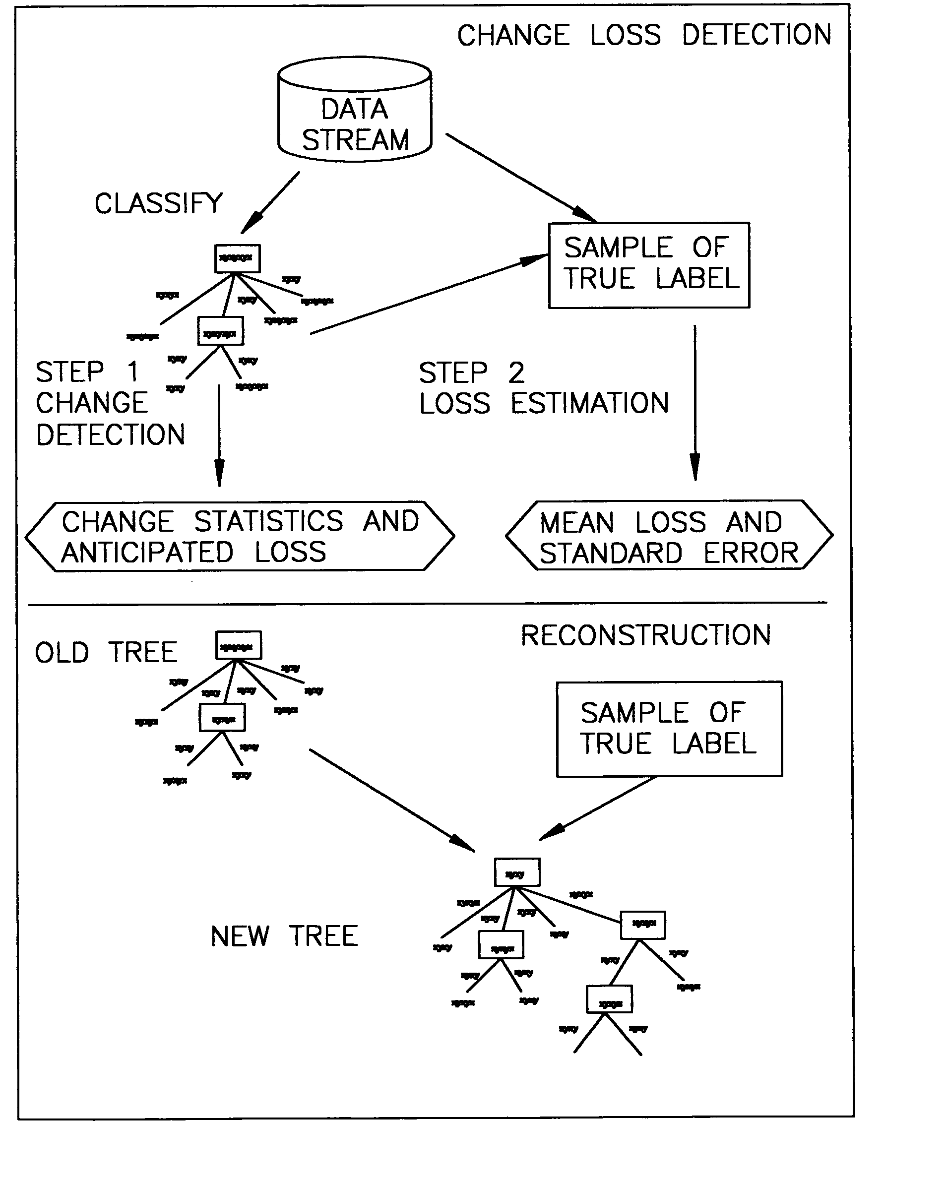 System and method for continuous diagnosis of data streams