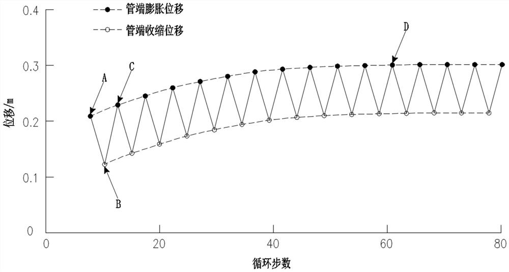 Method suitable for evaluating ratchet effect of submarine pipeline