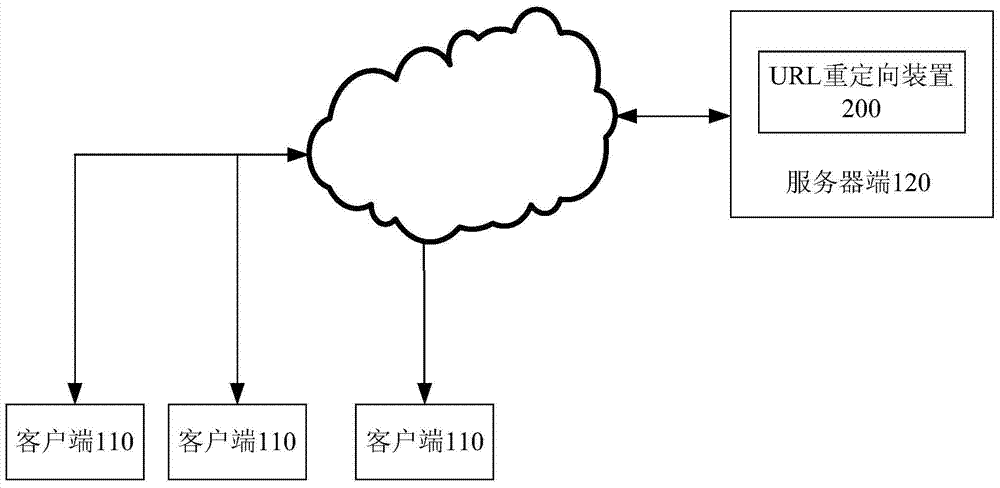 A kind of URL redirection method, device and system