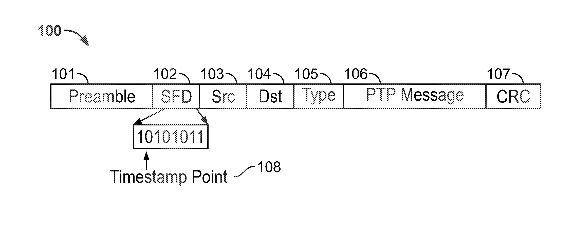 Methods to achieve accurate time stamp in IEEE 1588 for system with fec encoder