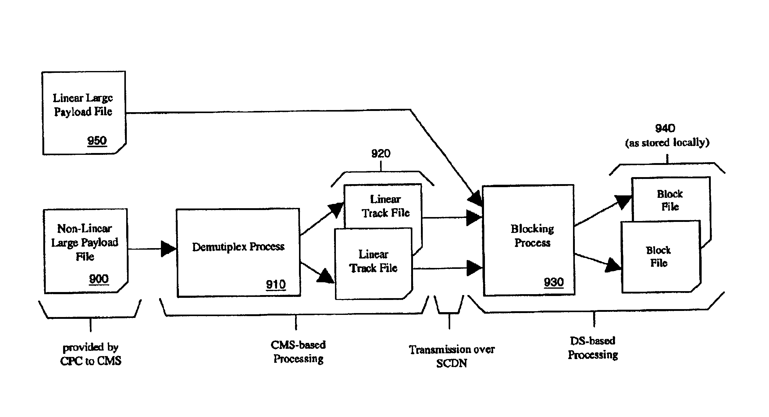 Method and apparatus for large payload distribution in a network