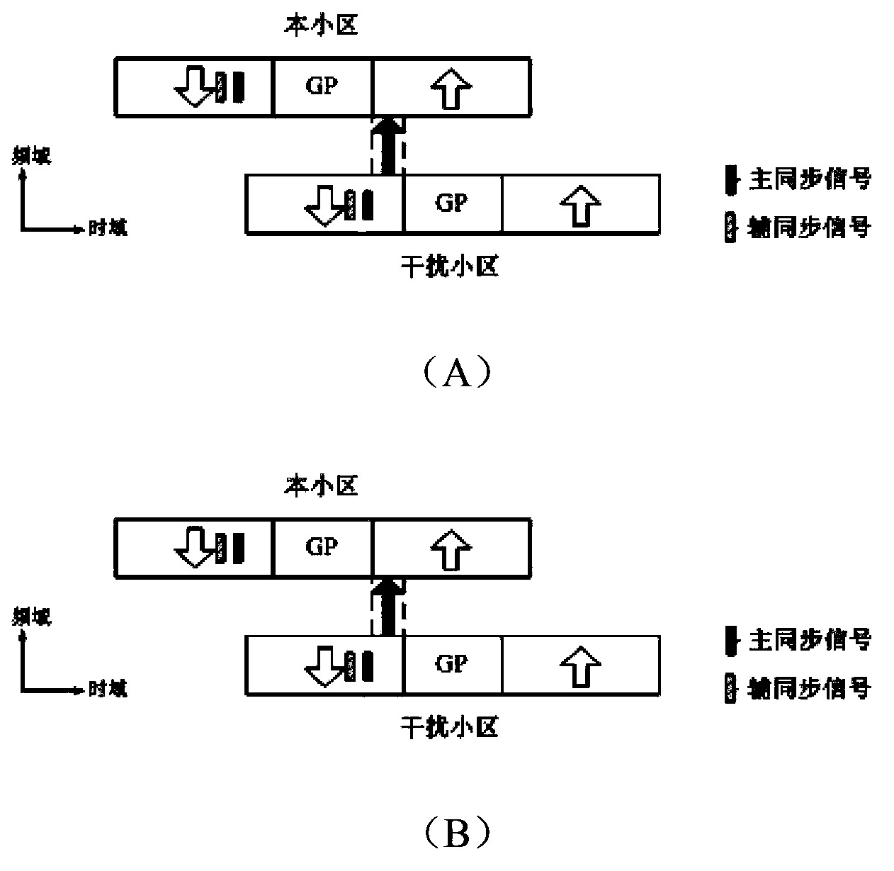 Long distance cofrequency interference source detection and positioning method for TD-LTE system