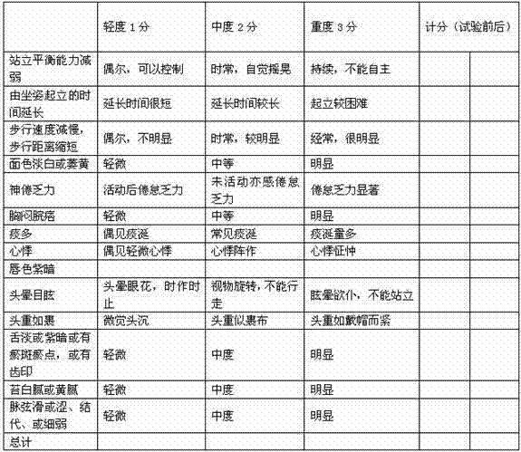 Traditional Chinese medicine composition for treating lower extremity atherosclerotic disease and application of composition