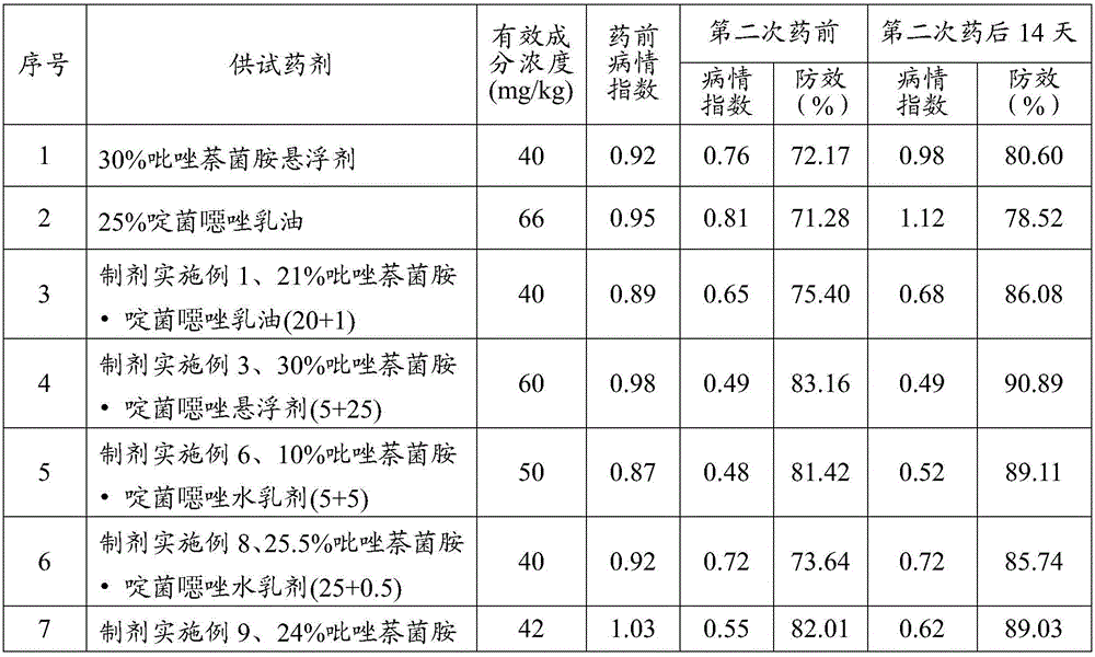 A kind of bactericidal composition containing pyraclostrobin and its application