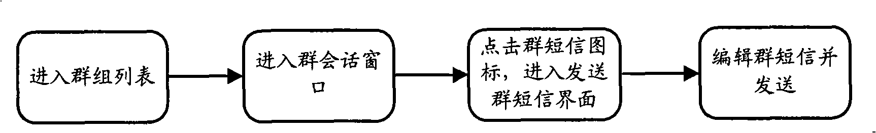 Message transmission method, device and system for instant communication