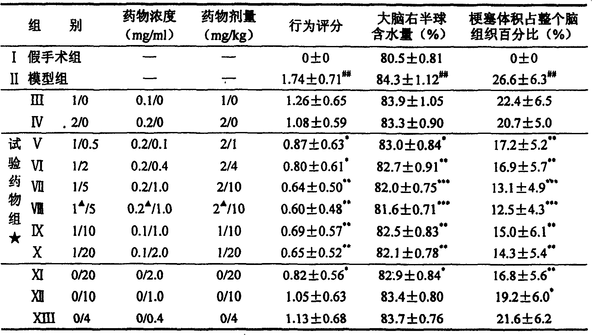 Medicine composition for treating cardiac and cerebral vascular diseases