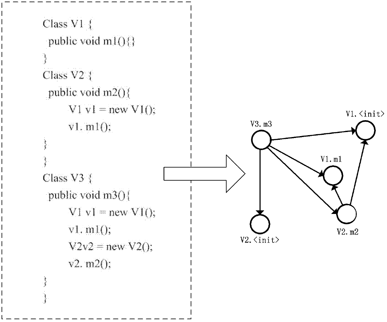 Java exception propagation static structure extraction method