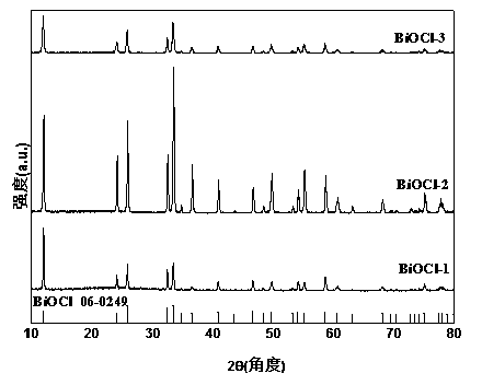 Aqueous-phase dispersed photocatalyst as well as preparation method and application thereof