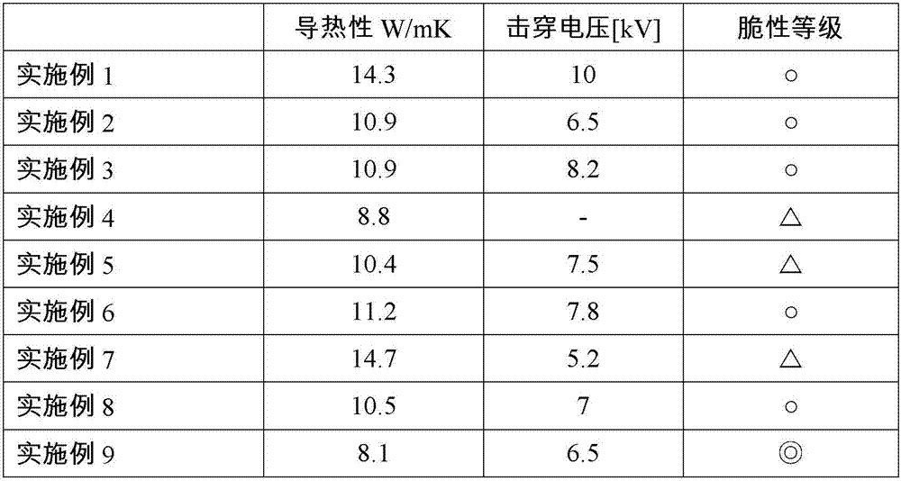 Melt processible fluoropolymer composition with excellent heat conductivity, molded product manufactured from the composition and manufacturing method