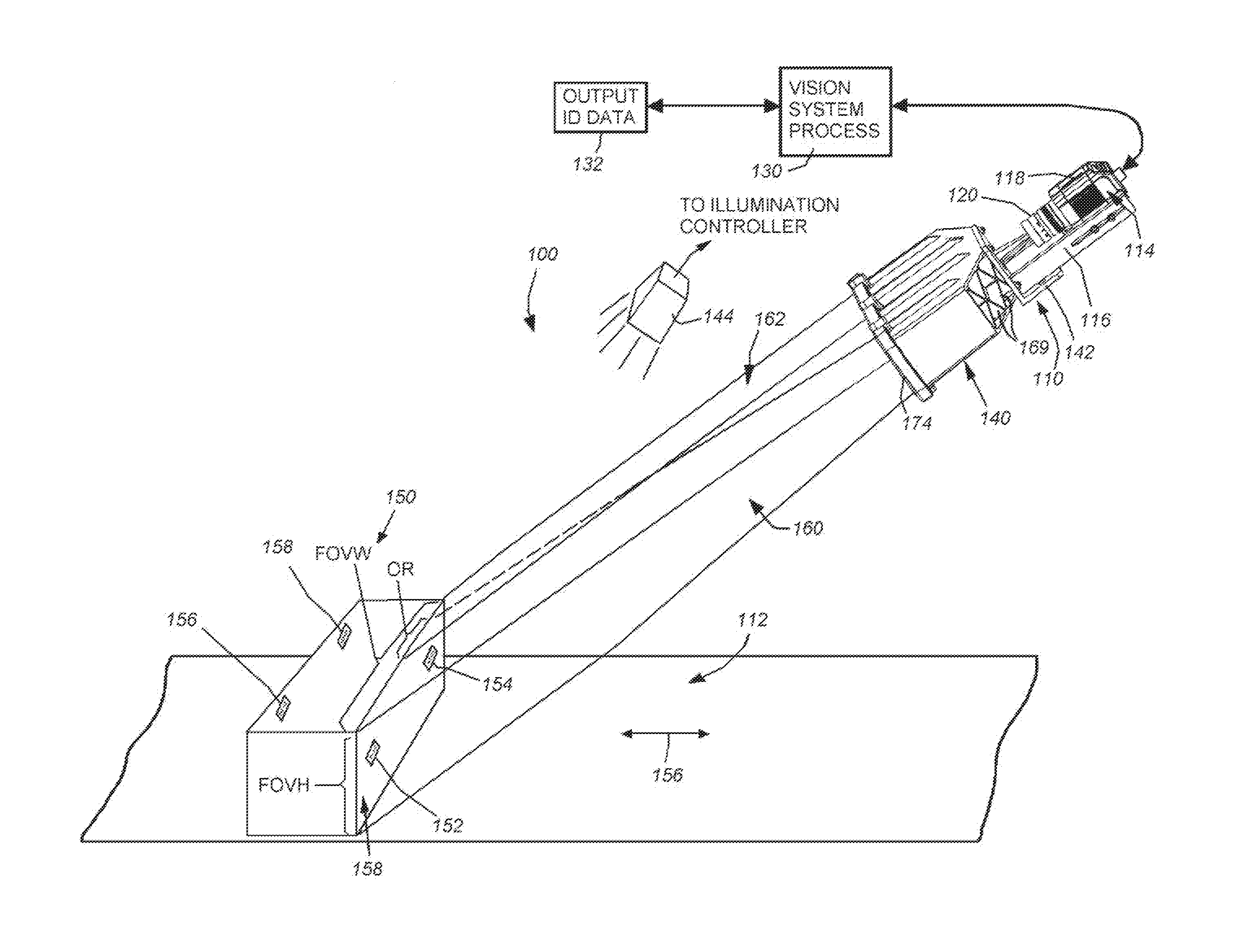 System and method for expansion of field of view in a vision system