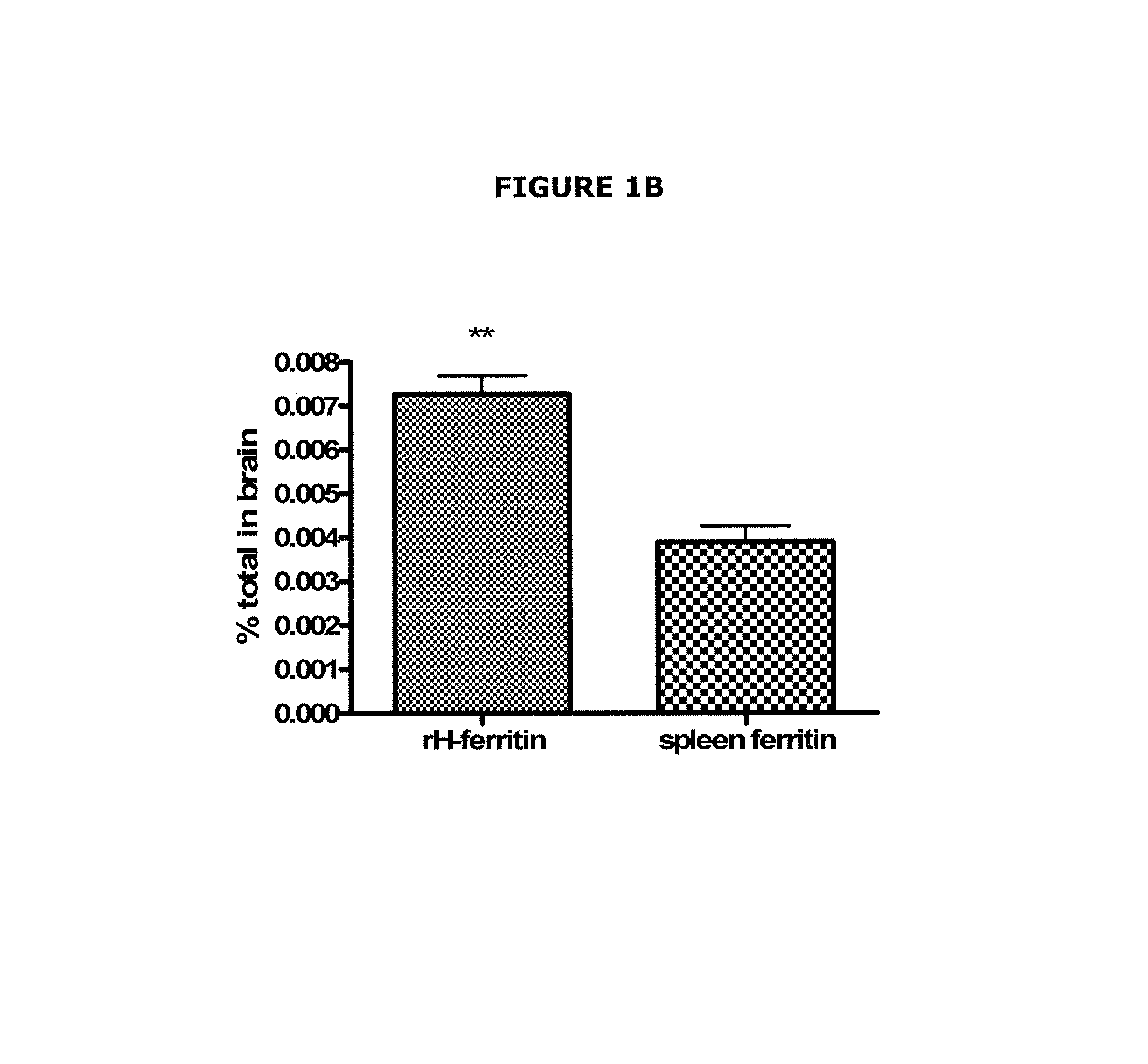 Use of ferritin to treat iron disorders