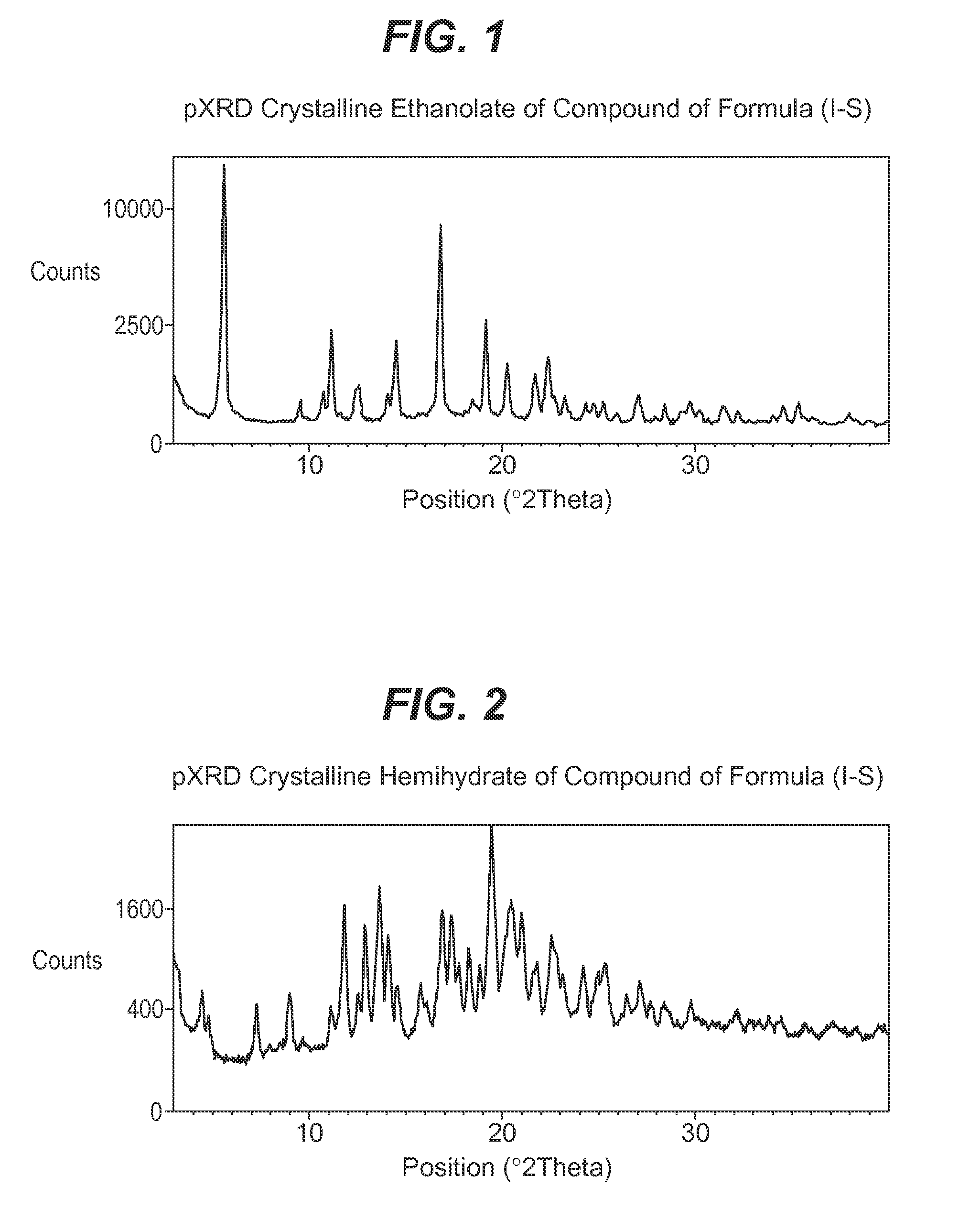 Process for the preparation of compounds useful as inhibitors of sglt-2