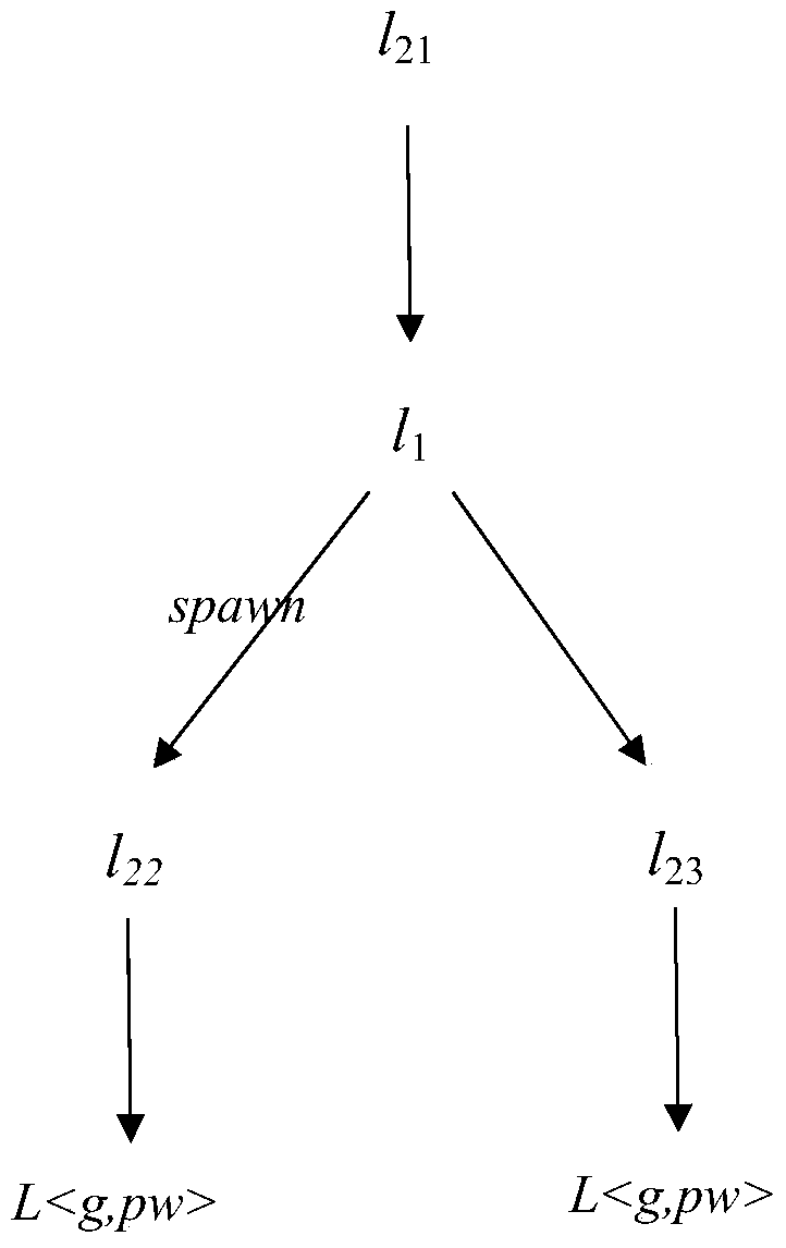 Asynchronous Dynamic Pushdown Network Reachability Analysis Method Based on Tree Semantics