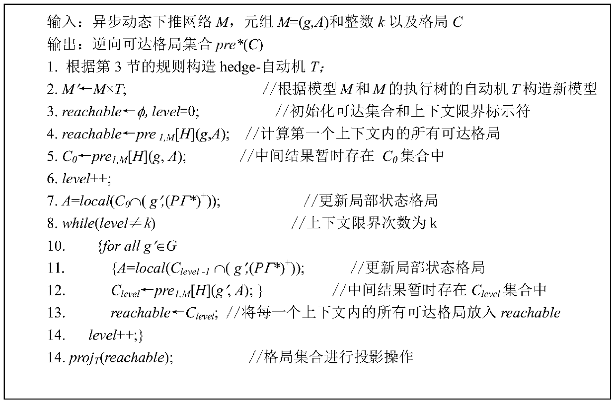 Asynchronous Dynamic Pushdown Network Reachability Analysis Method Based on Tree Semantics