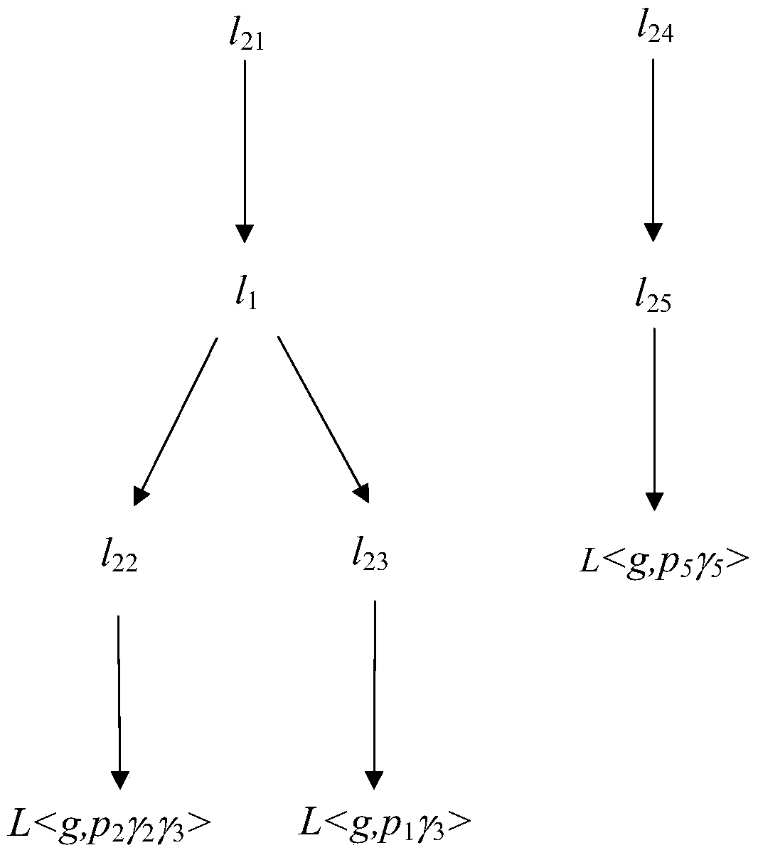 Asynchronous Dynamic Pushdown Network Reachability Analysis Method Based on Tree Semantics