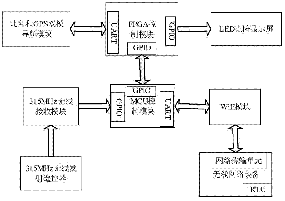 Beidou satellite timing system and method