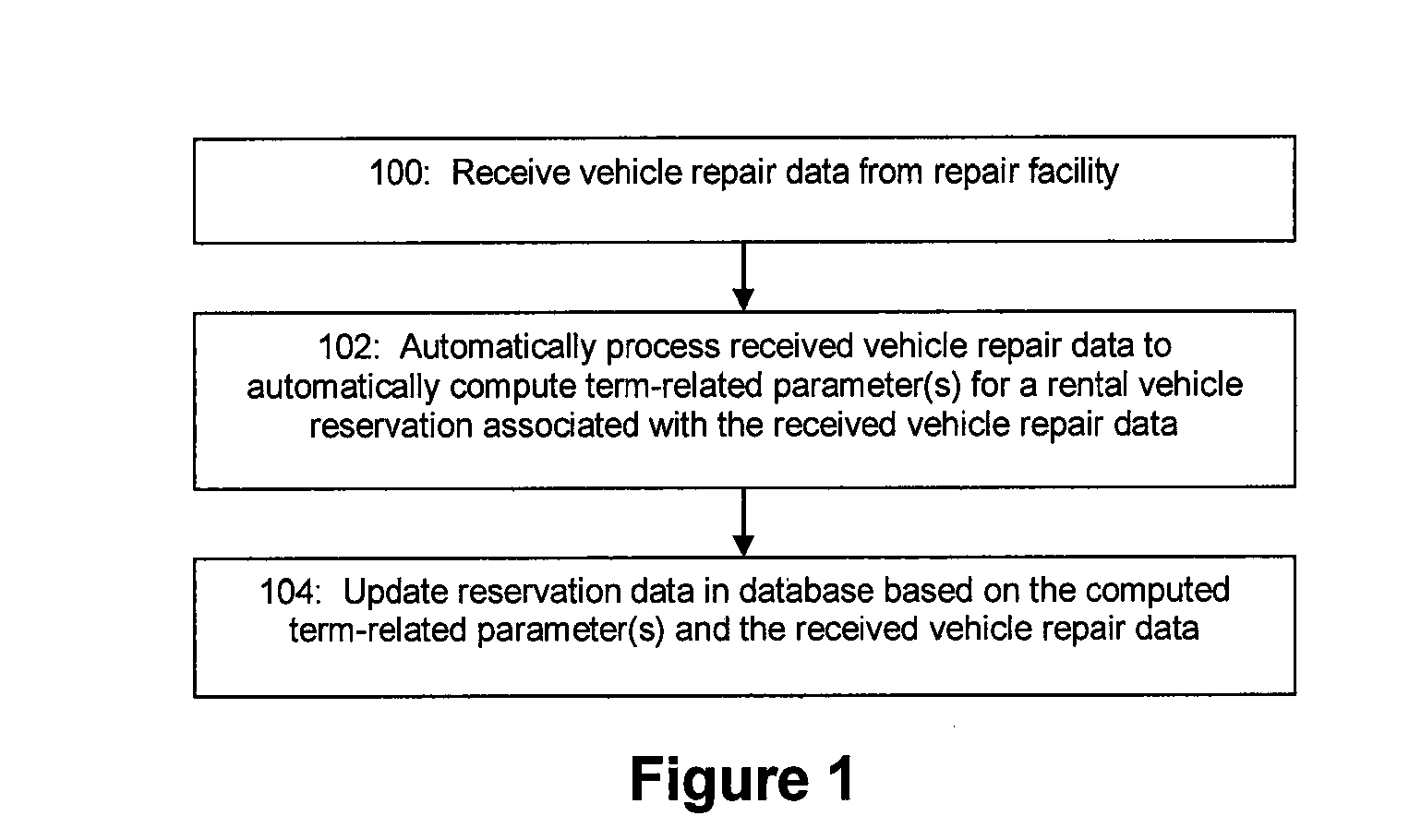 System and Method for Improved Information Sharing by Repair Facilities for Managing Rental Vehicle Reservations