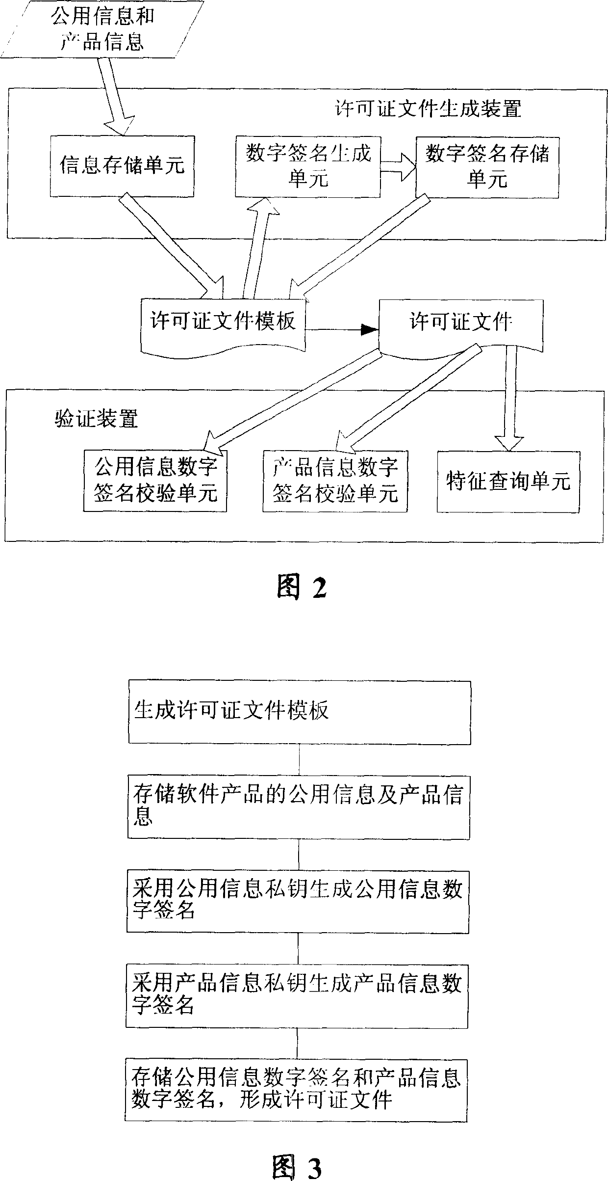 Licensing file generating method, software product protection method and system