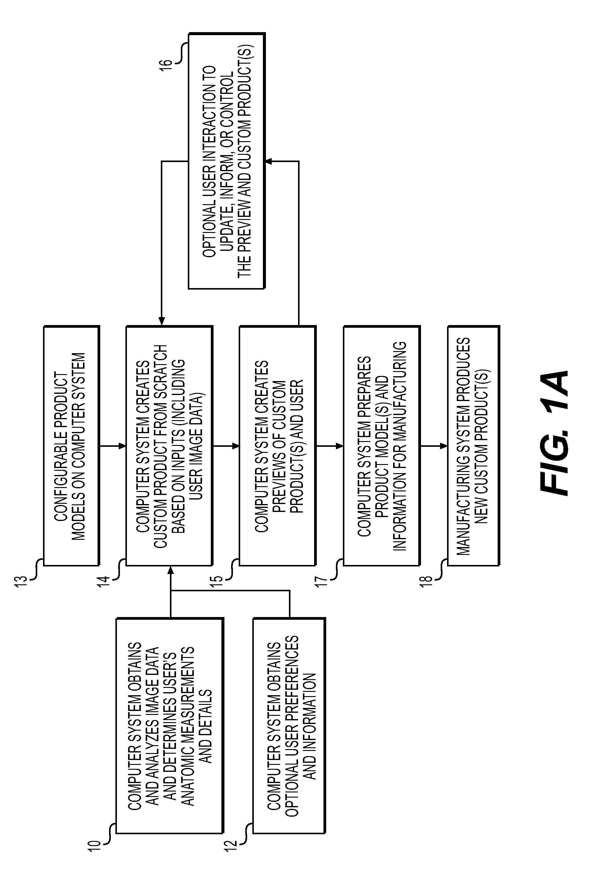 Method and system to create products