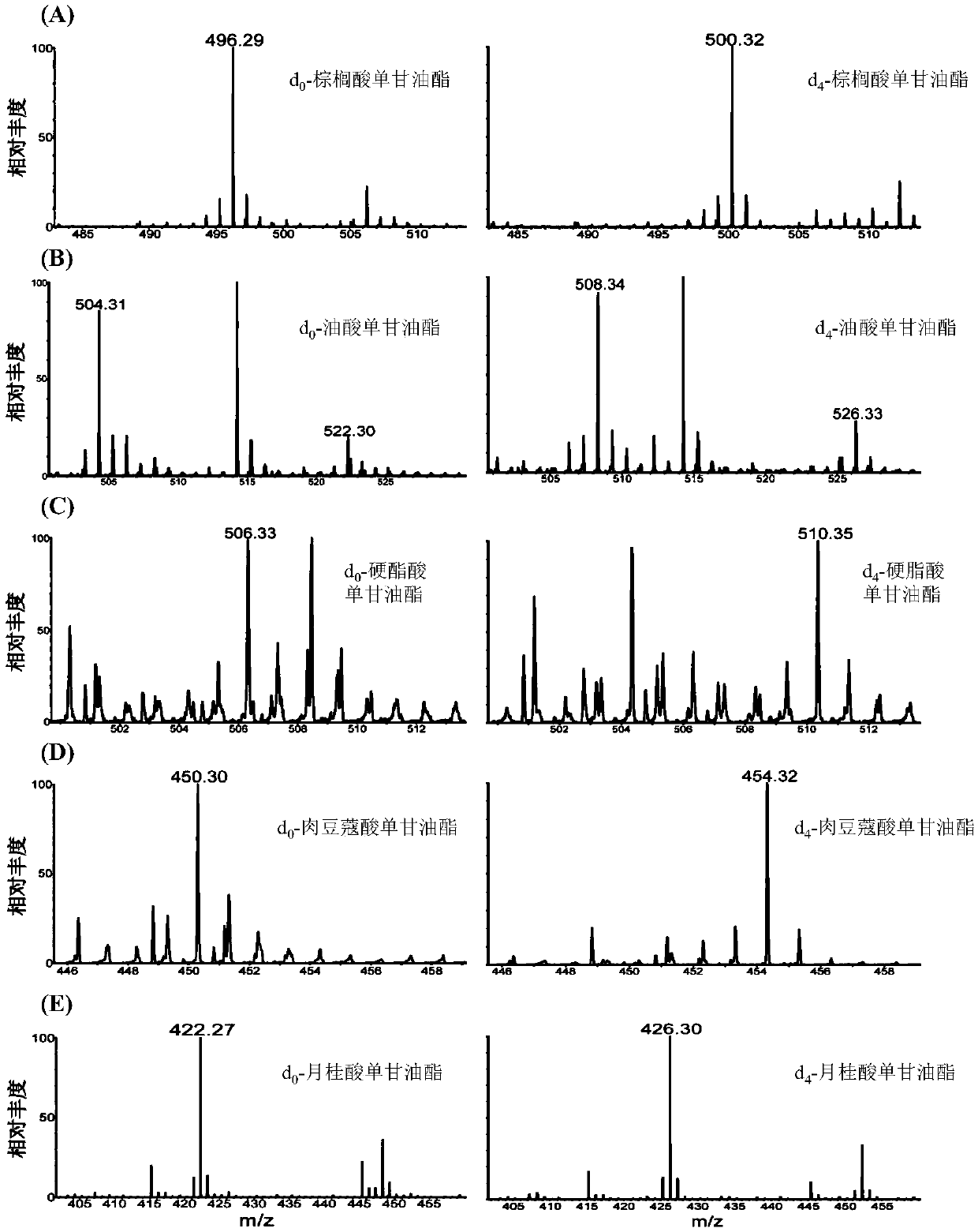 Deuteration-3-nitrobenzene boric acid and preparation method and application thereof