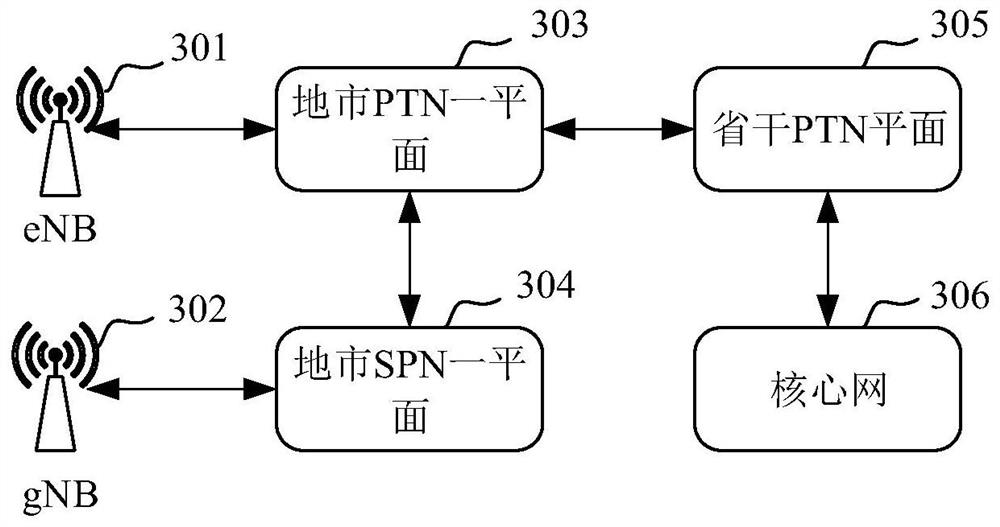 Networking and networking protection method
