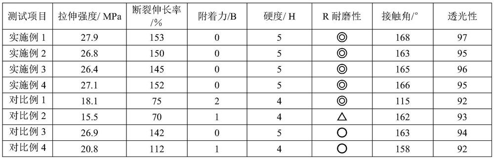 A kind of superhydrophobic superwear-resistant anti-fog coating composition and its application