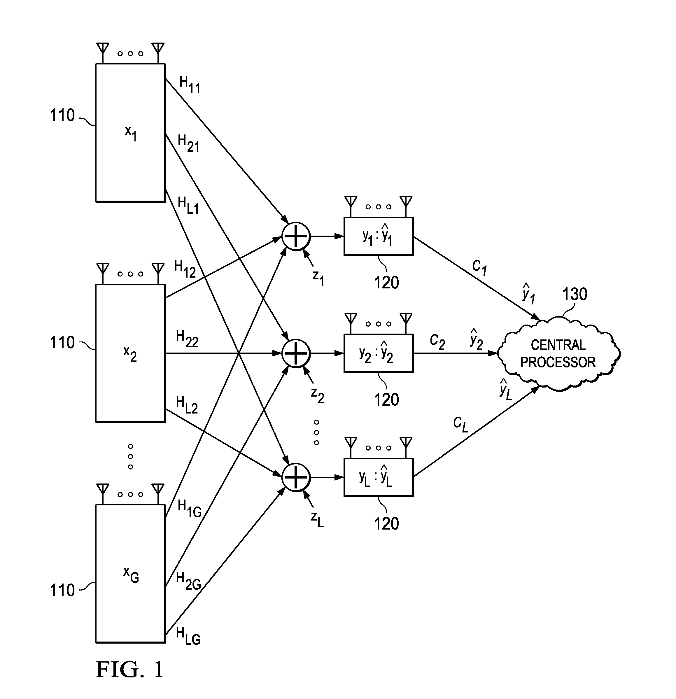 Systems and methods for optimized beamforming and compression for uplink MIMO cloud radio access networks