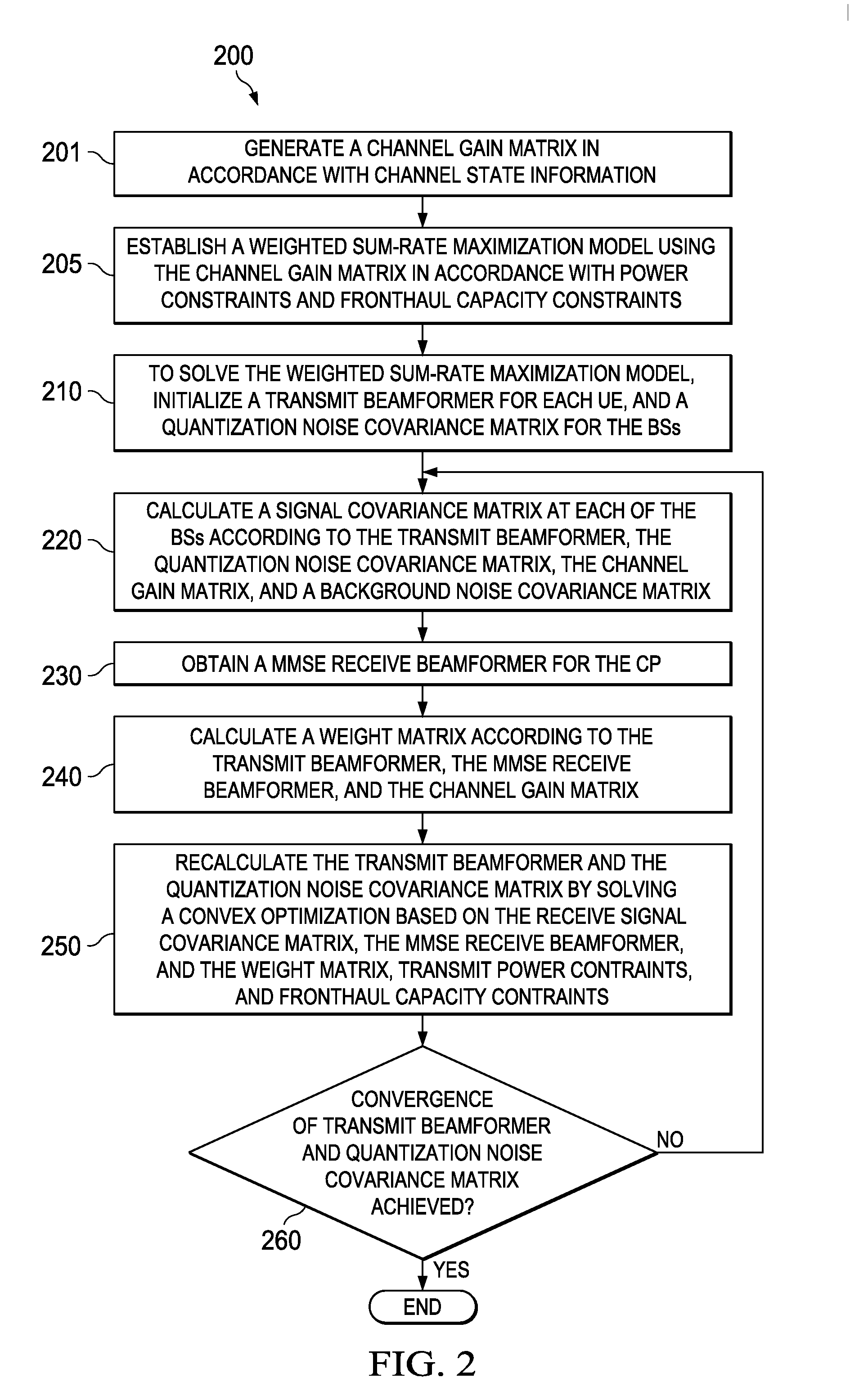 Systems and methods for optimized beamforming and compression for uplink MIMO cloud radio access networks