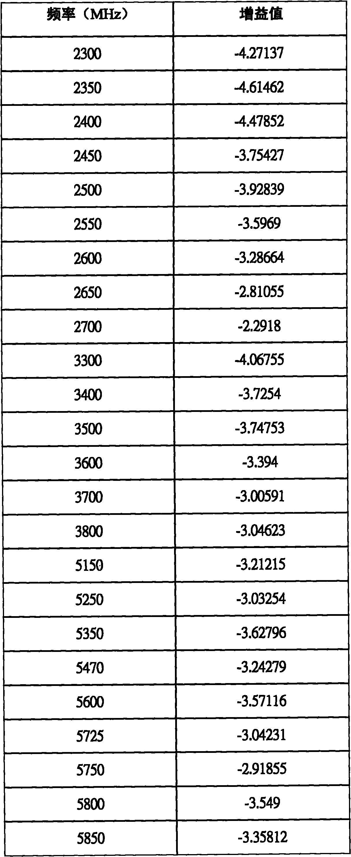 Electronic device and antenna module thereof