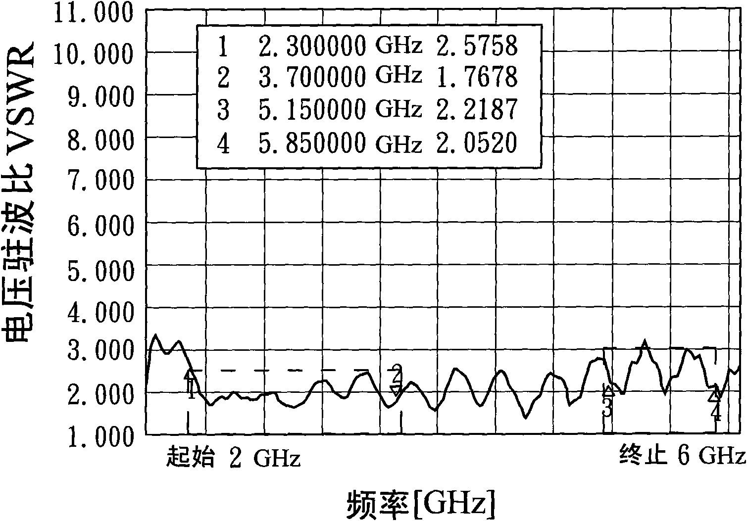 Electronic device and antenna module thereof