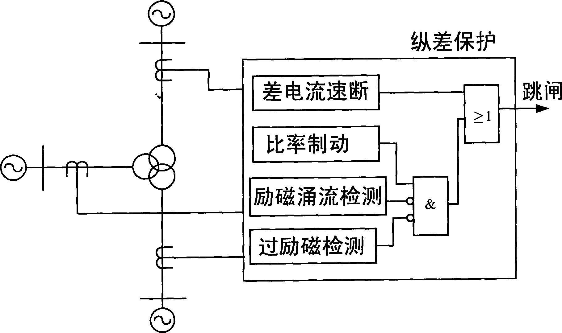 Fault component transformer longitudinal error protecting element with multiple side zero sequence ratio brake