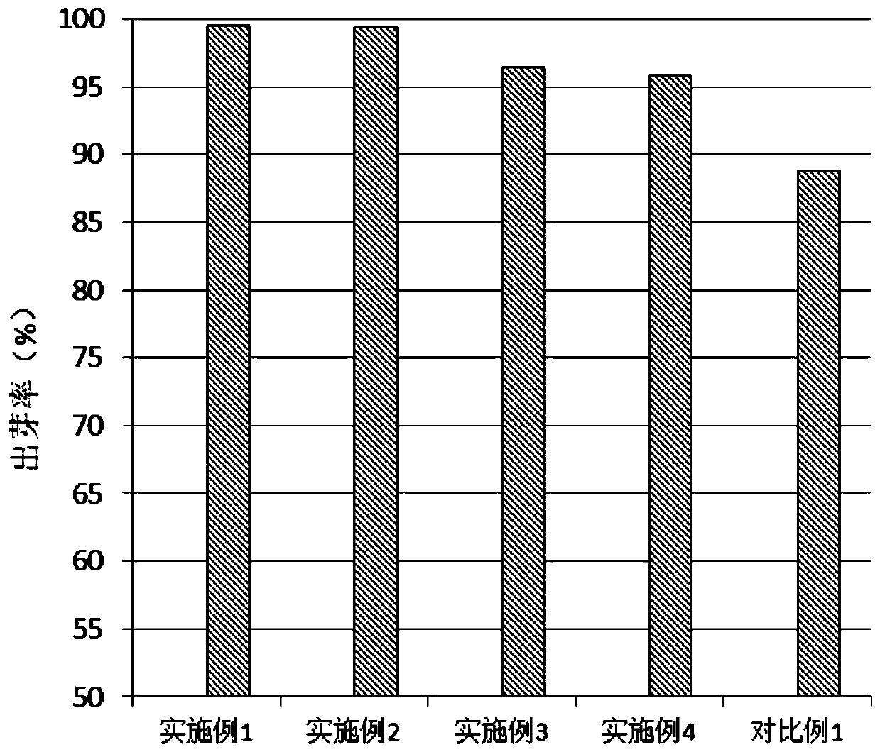 Rapid seedling culture and breeding method for macadamia nut seeds