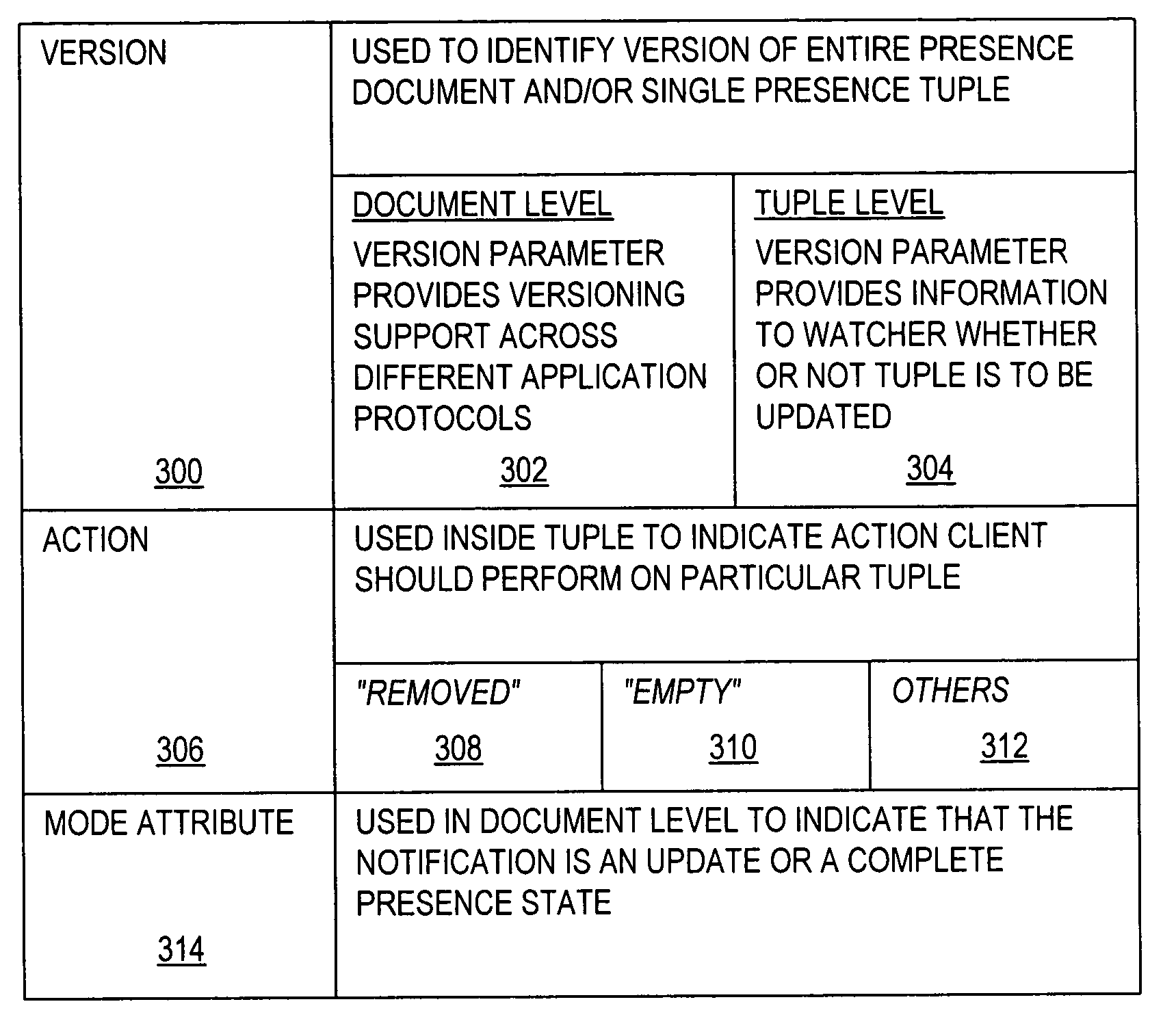 System, apparatus and method for providing partial presence notifications
