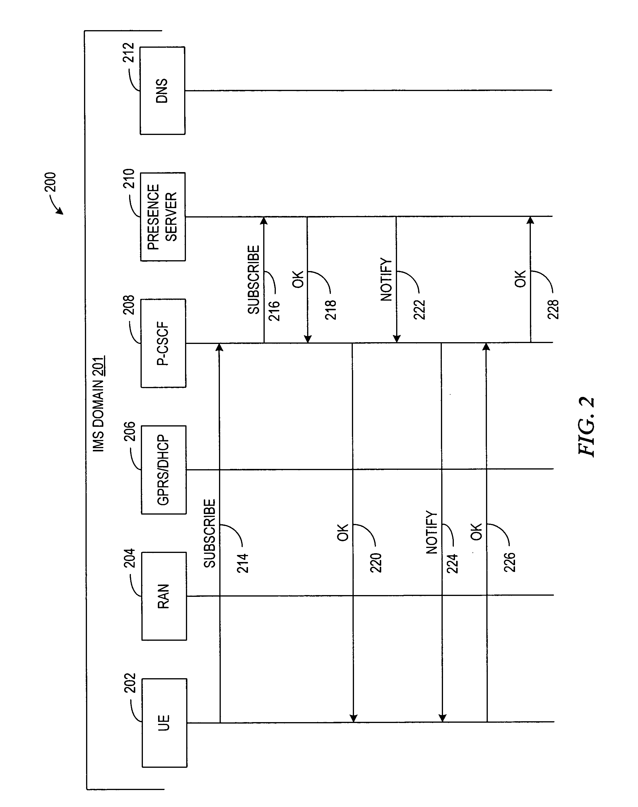 System, apparatus and method for providing partial presence notifications
