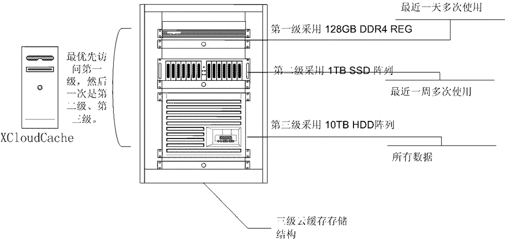 Cloud rendering system without file transmission and method thereof