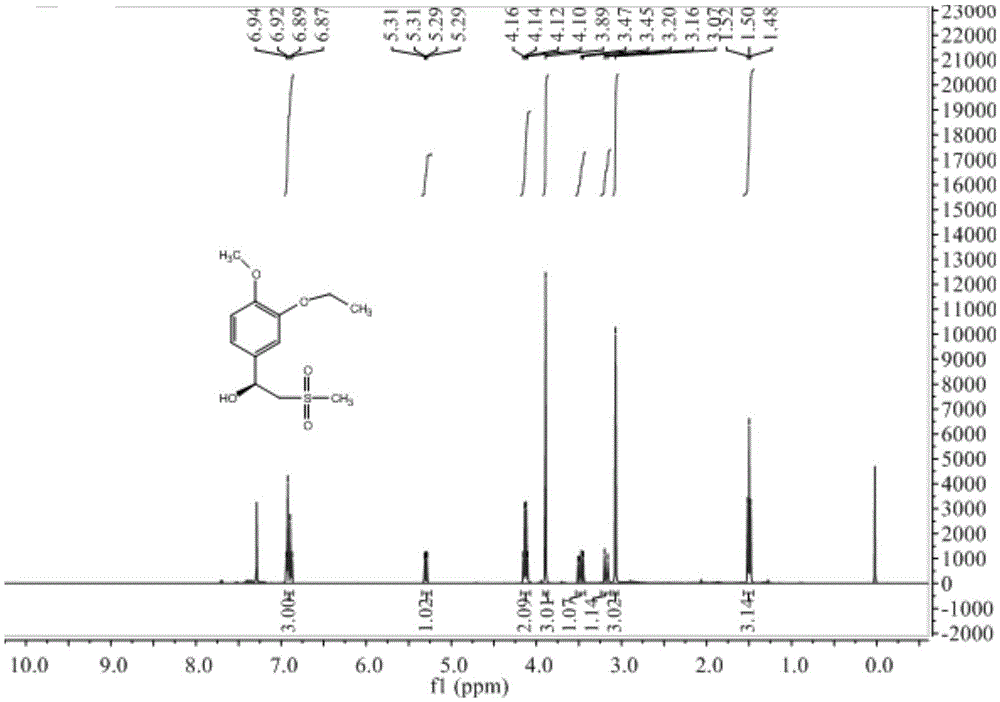 Preparation method of chiral S/R-3-ethoxy-4-methoxy-alpha[(methylsulfonyl)methyl] benzyl alcohol