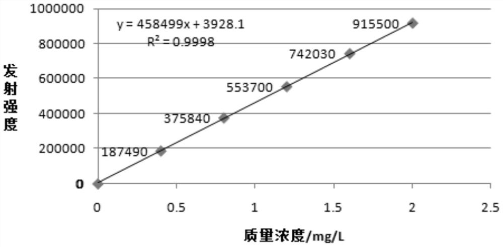 Method for measuring potassium and sodium in high titanium blast furnace slag