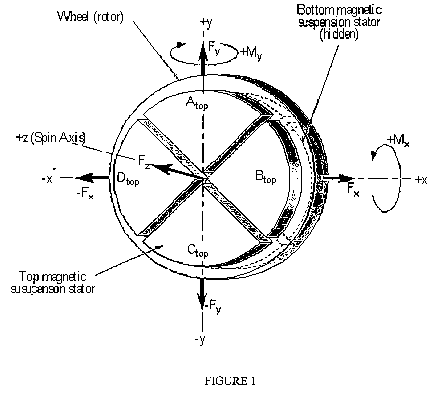 Rate gyroscope and accelerometer multisensor, and method of fabricating same