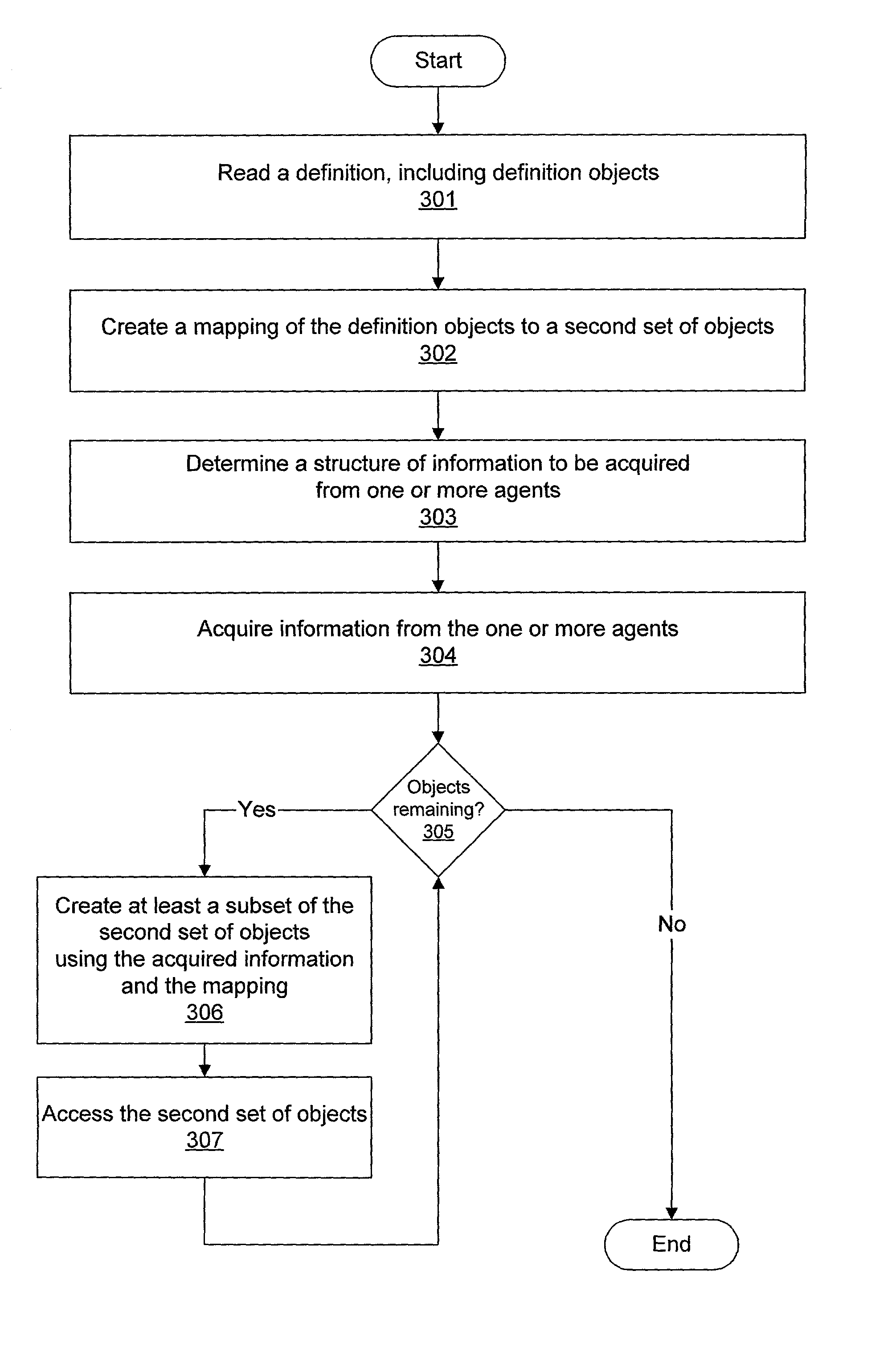 System and method for converting data structures