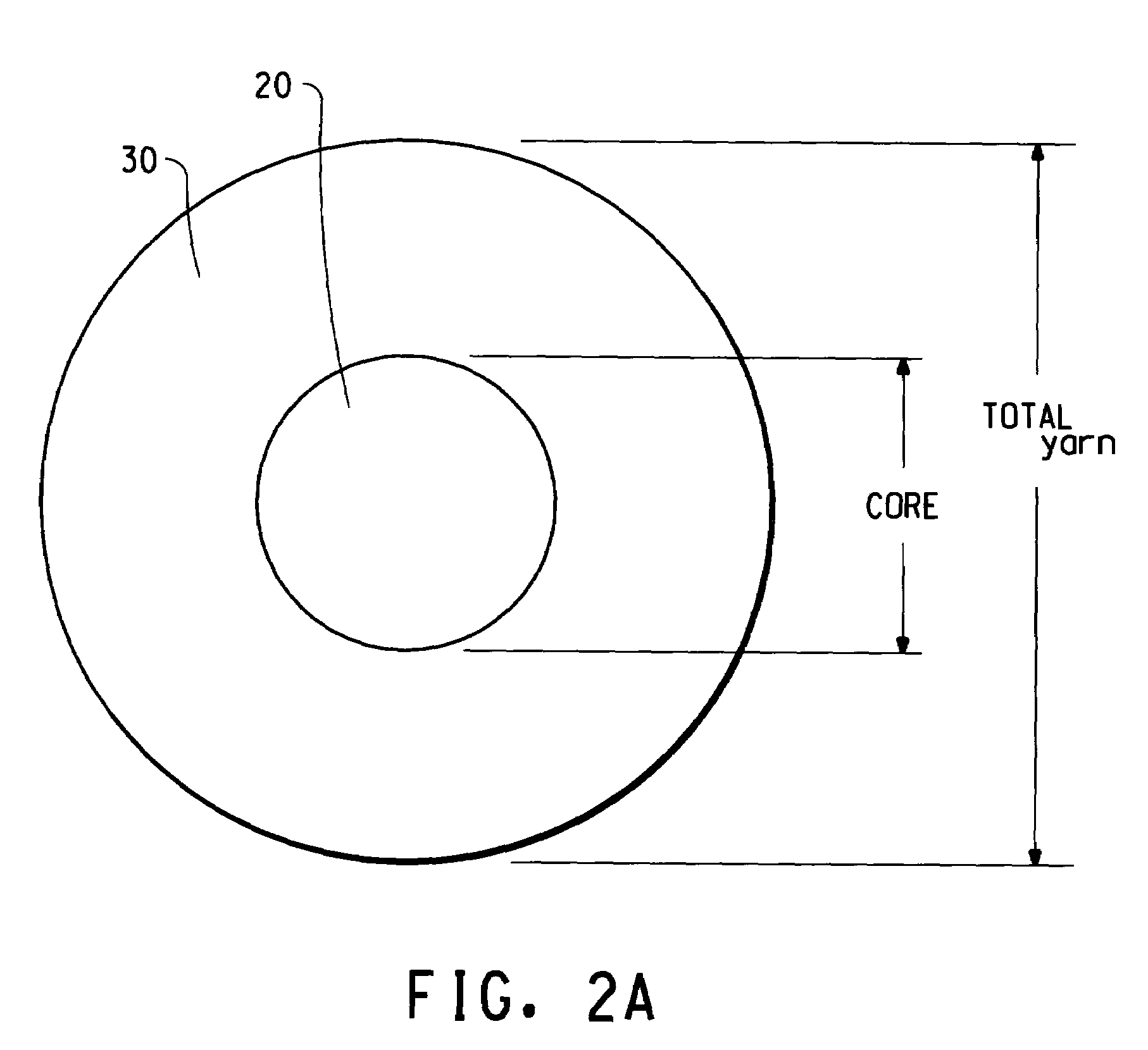 Composite twist core-spun yarn and method and device for its production