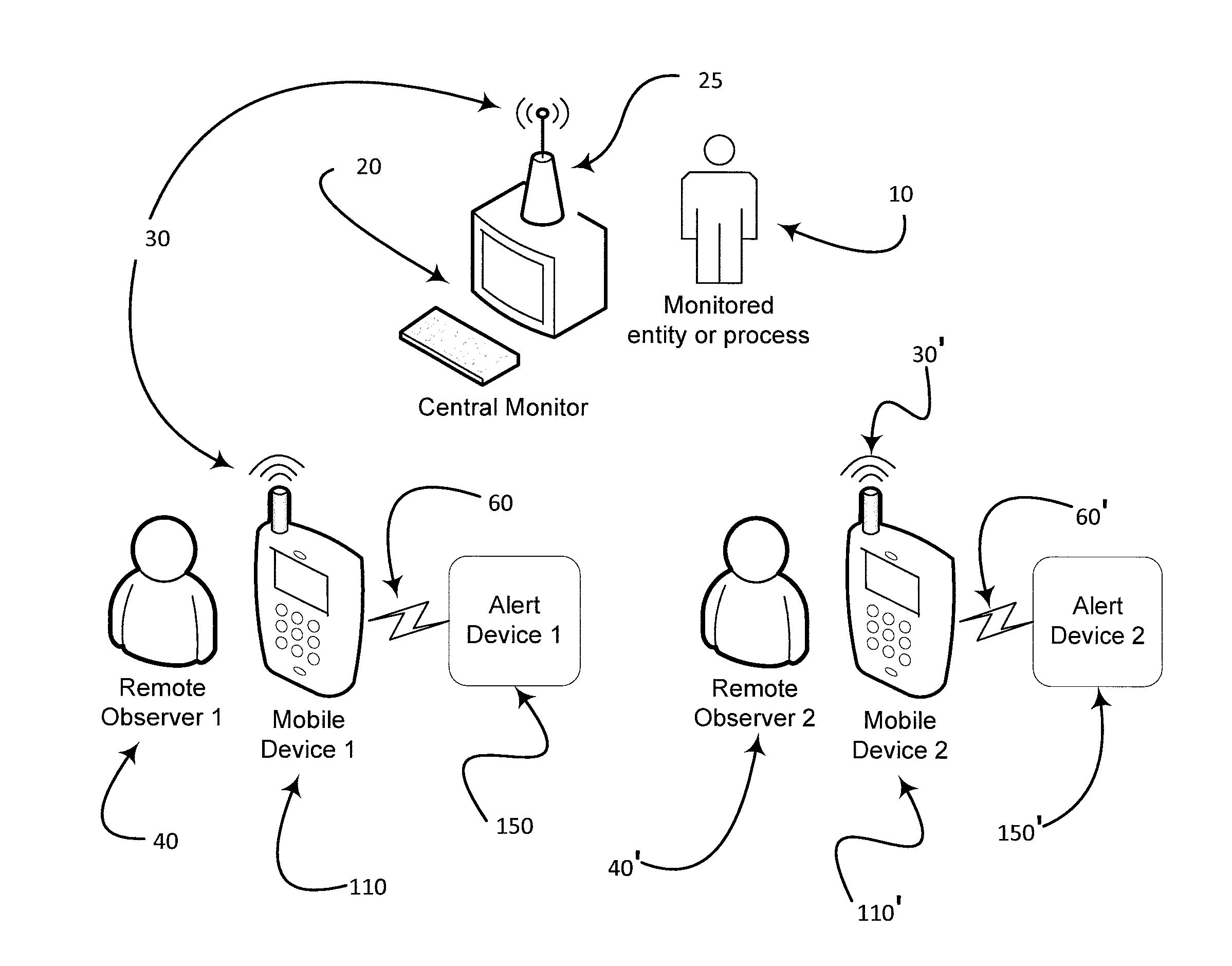 Alert device system and method