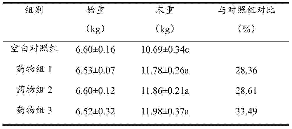 Traditional Chinese medicine feed additive for preventing or alleviating stress syndrome of weaned piglets and preparation method thereof