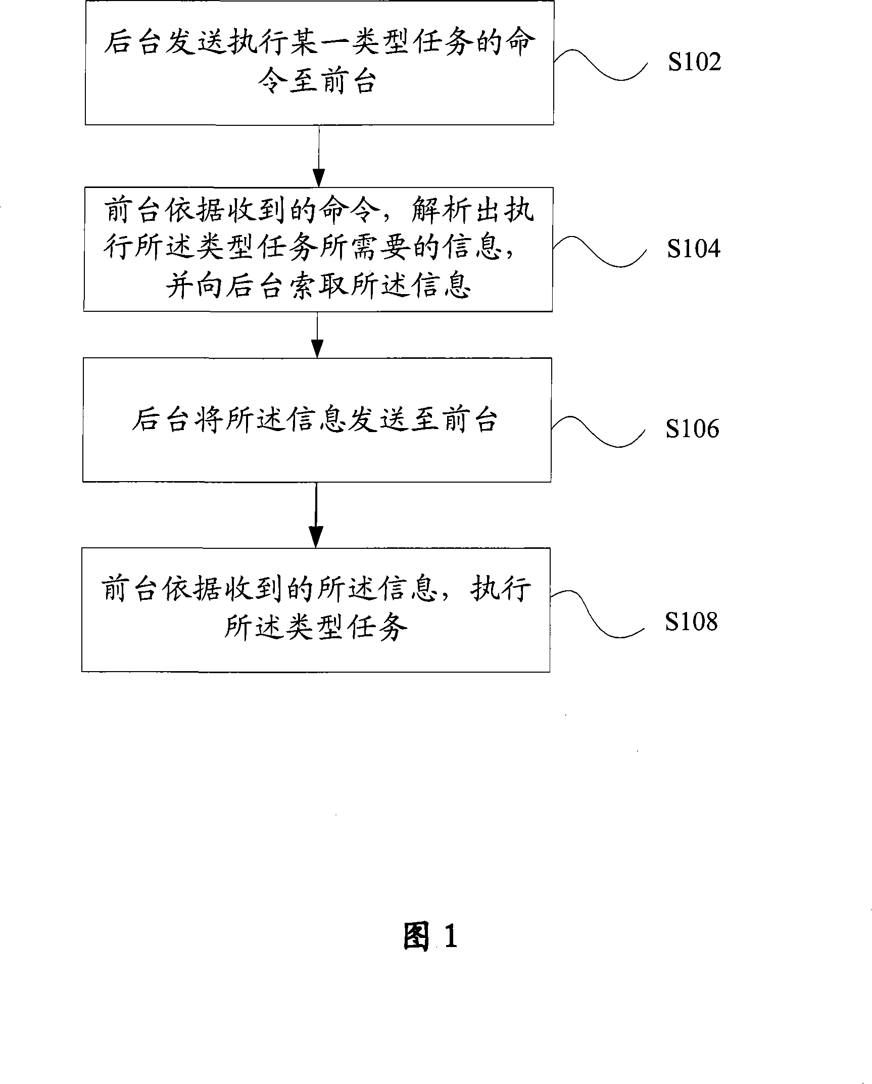 Method for implementing wireless network management system interface compatibility