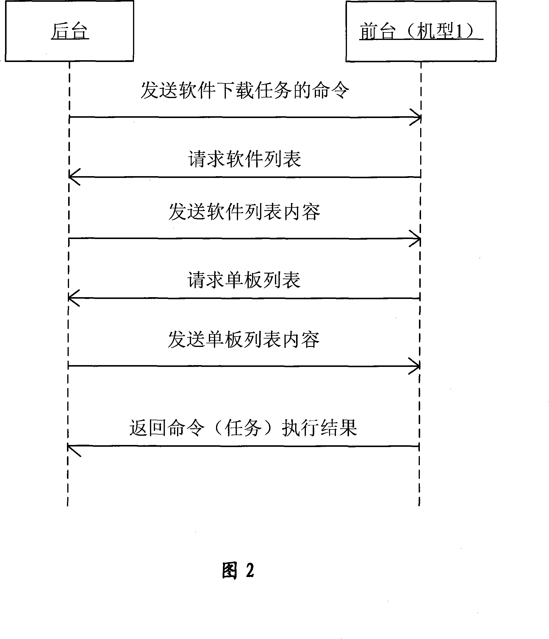 Method for implementing wireless network management system interface compatibility