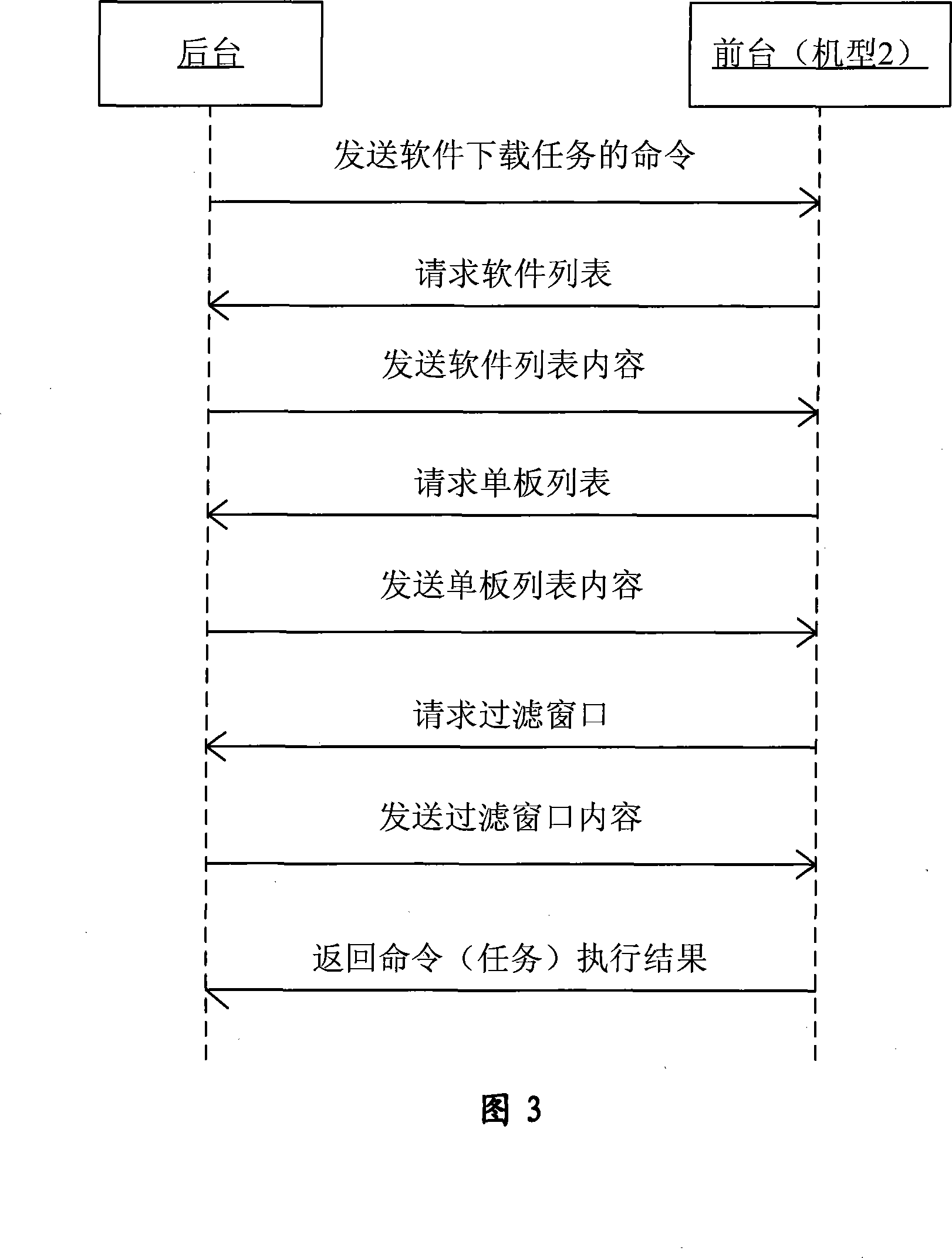 Method for implementing wireless network management system interface compatibility