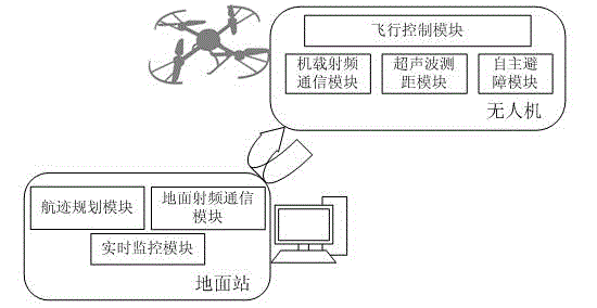 Ultrasonic distance detection-based unmanned aerial vehicle obstacle avoidance system and control method thereof