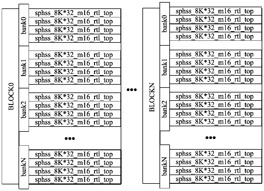 A high-performance DSP memory access pipeline circuit and its realization method