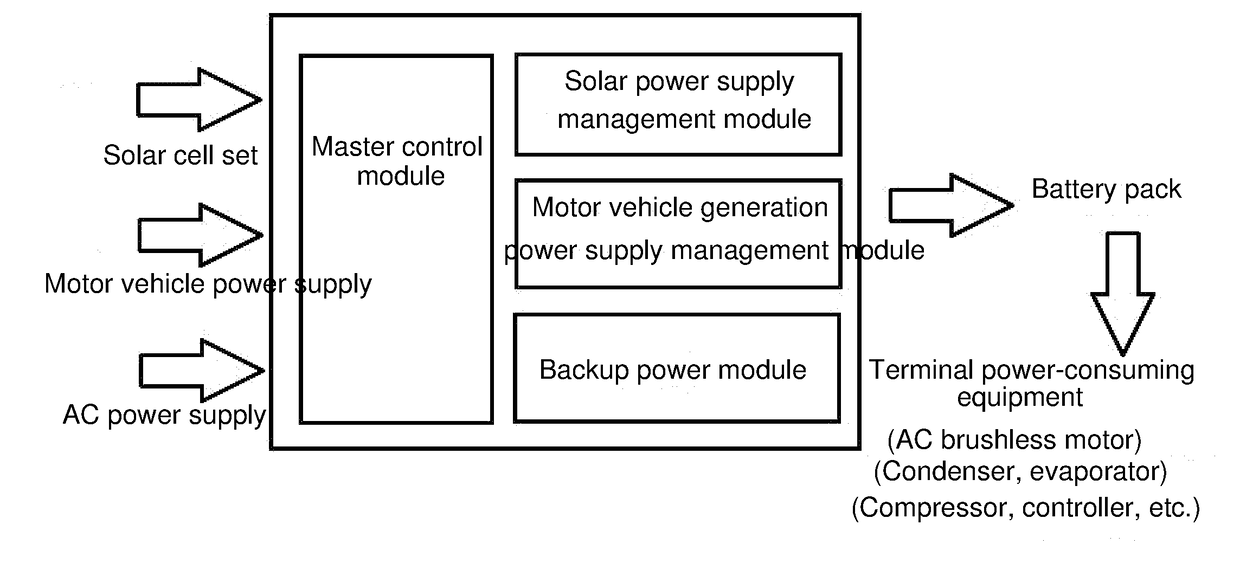 Solar Vehicle-borne Air-conditioning System