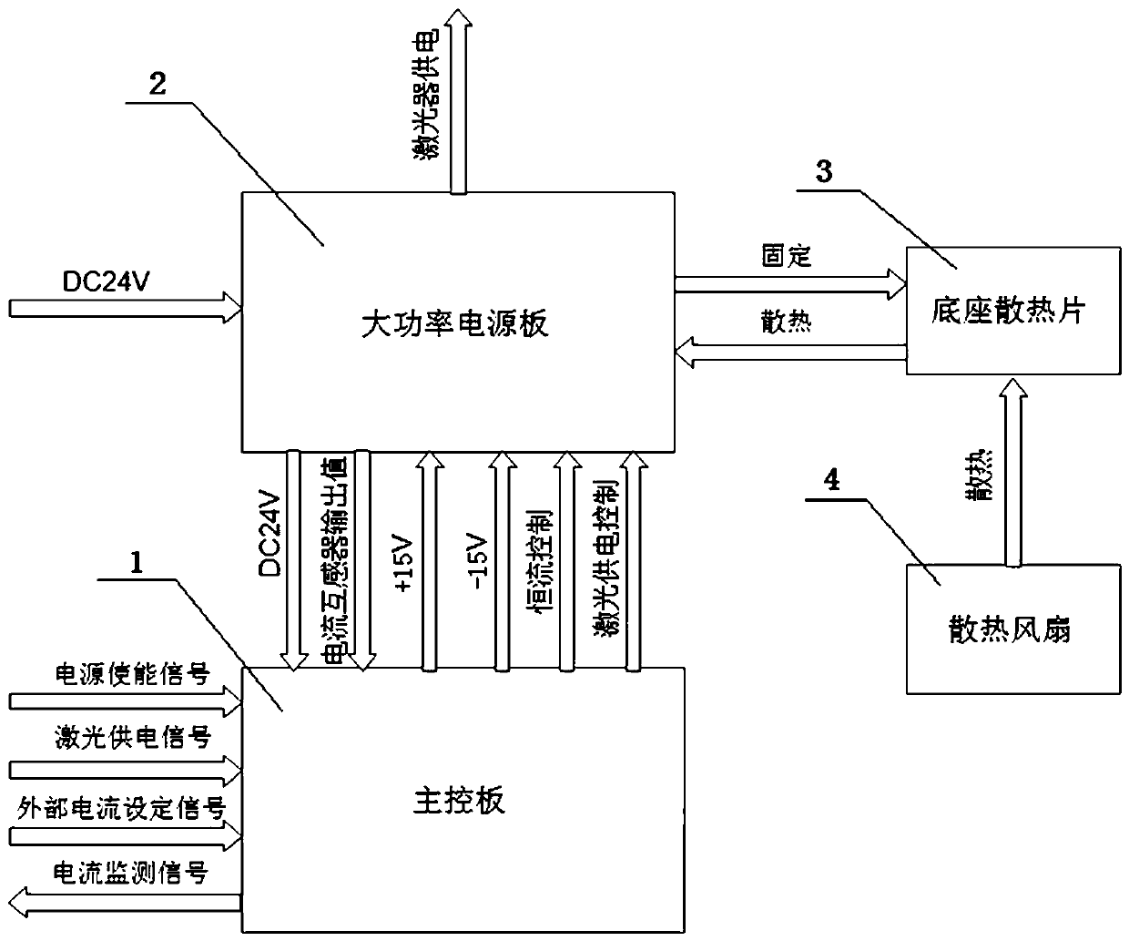 A High Power and Fast Response Laser Power Supply